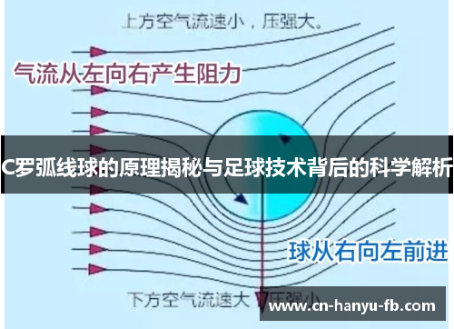 C罗弧线球的原理揭秘与足球技术背后的科学解析