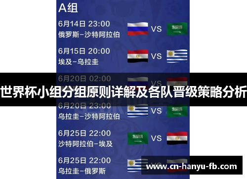 世界杯小组分组原则详解及各队晋级策略分析