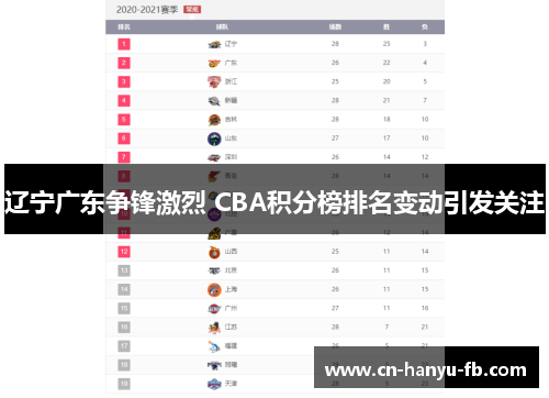 辽宁广东争锋激烈 CBA积分榜排名变动引发关注