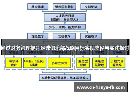 通过财务管理提升足球俱乐部战略目标实现路径与实践探讨