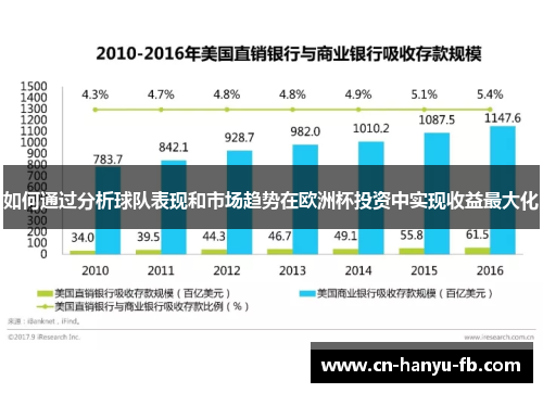 如何通过分析球队表现和市场趋势在欧洲杯投资中实现收益最大化