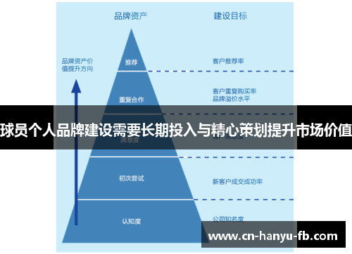 球员个人品牌建设需要长期投入与精心策划提升市场价值
