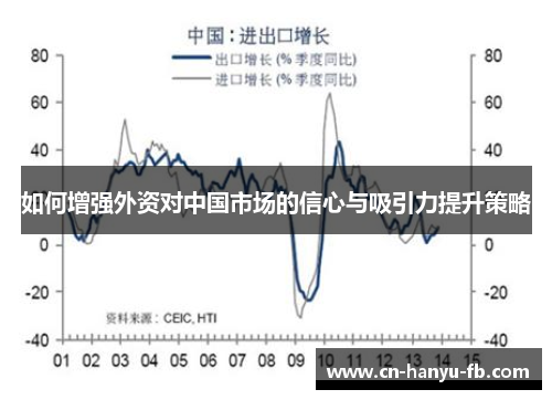 如何增强外资对中国市场的信心与吸引力提升策略