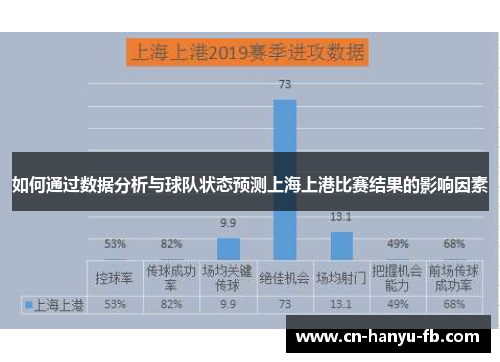 如何通过数据分析与球队状态预测上海上港比赛结果的影响因素 如何通过数据分析与球队状态预测上海上港比赛结果的影响因素