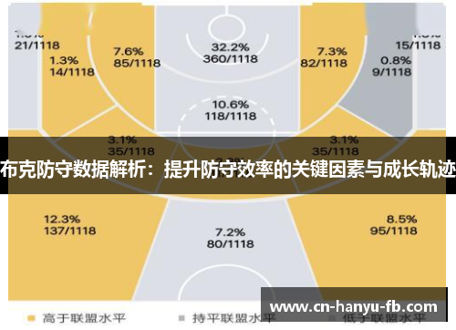 布克防守数据解析：提升防守效率的关键因素与成长轨迹