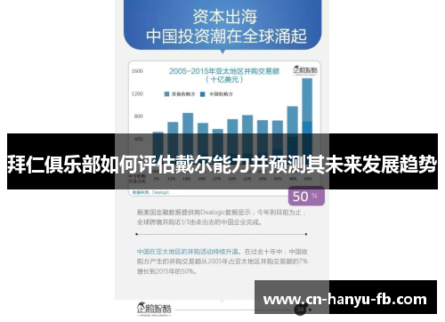 拜仁俱乐部如何评估戴尔能力并预测其未来发展趋势