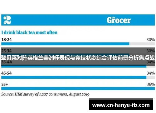 登贝莱对阵英格兰美洲杯表现与竞技状态综合评估前景分析焦点战 登贝莱对阵英格兰美洲杯表现与竞技状态综合评估前景分析焦点战